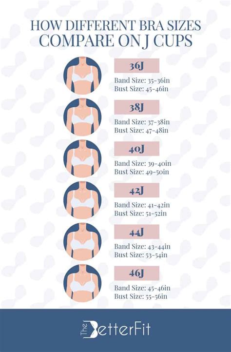 j cup boobs|Celebrity Breast & Bra Sizes Revealed